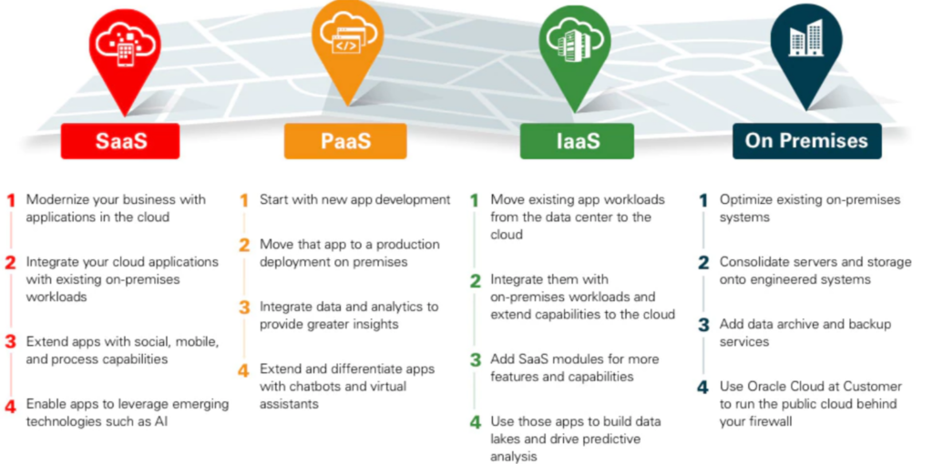 Oracle Rpt Cloud Image Oracle - RTT | System Integrator & Digital Transformation Experts