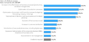 Oracle JD Edwards results_RTT Survey