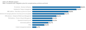 RTT - Survey Oracle JD Edwards_complementary solution