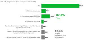 RTT - Survey Oracle JD Edwards_evolution plan